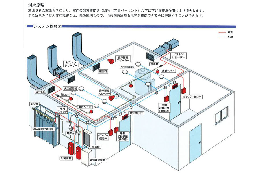 二酸化炭素消火設備標識 この室は、二酸化炭素消火設備が 200x300ｍｍ アルミ複合板 取寄品 日本緑十字社 411002 看板 トラック用品 